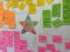 L'intelligence collective par le biais des techniques collaboratives